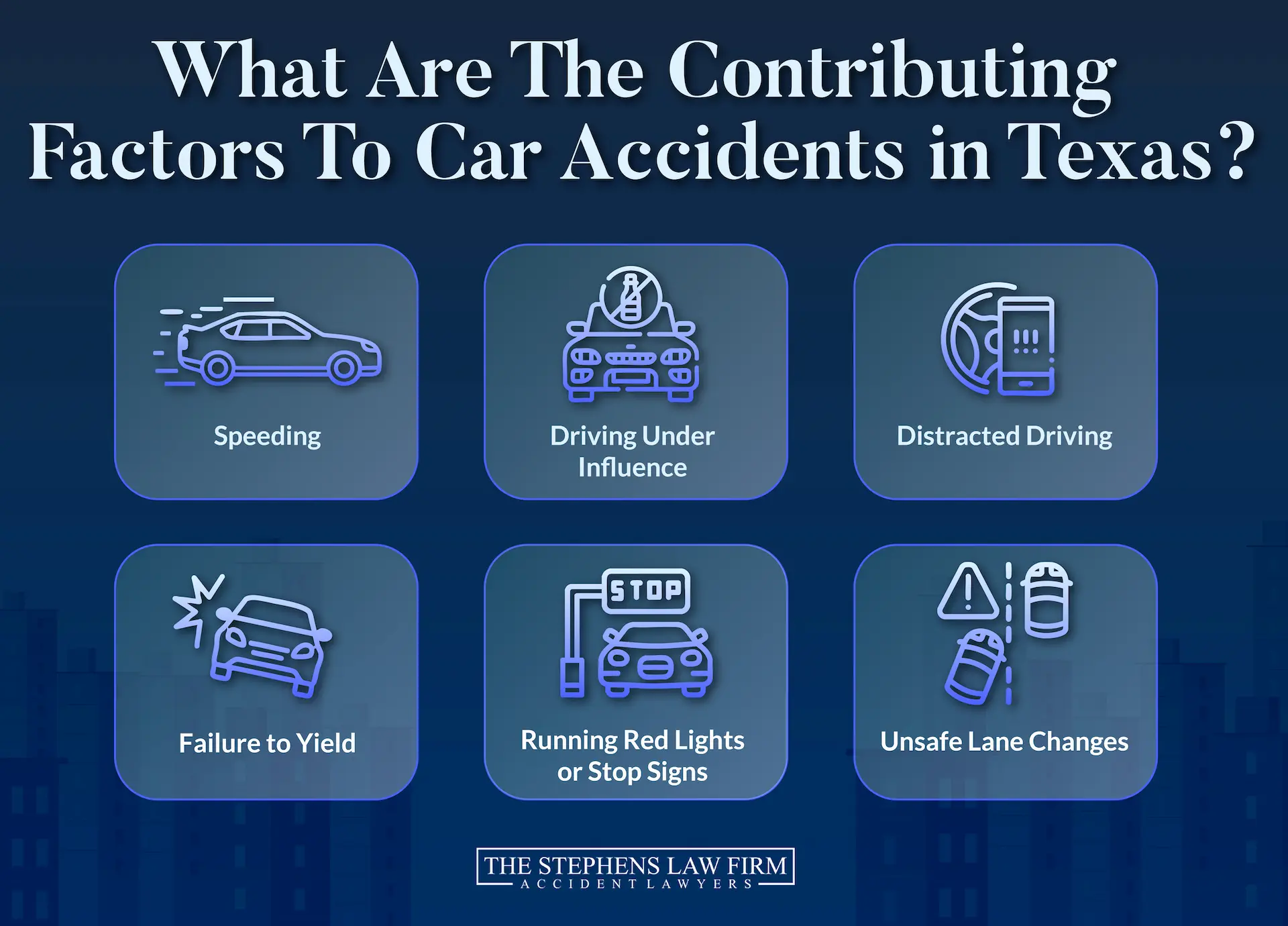 The image is an infographic titled "What Are The Contributing Factors To Car Accidents in Texas?". It features six square icons, each illustrating a different contributing factor to car accidents. From left to right, top row: Speeding: An icon of a car with motion lines, indicating speed. Driving Under Influence: An icon of a car with a blurry figure behind the wheel, suggesting impairment. Distracted Driving: An icon of a steering wheel with a phone displaying an exclamation mark, indicating distraction. From left to right, bottom row: Failure to Yield: An icon of a car with a jagged line striking it, suggesting a collision due to not yielding. Running Red Lights or Stop Signs: An icon of a car approaching a stop sign. Unsafe Lane Changes: An icon of a car with arrows indicating multiple lane changes and a warning triangle. At the bottom of the infographic is the logo for "THE STEPHENS LAW FIRM ACCIDENT LAWYERS".