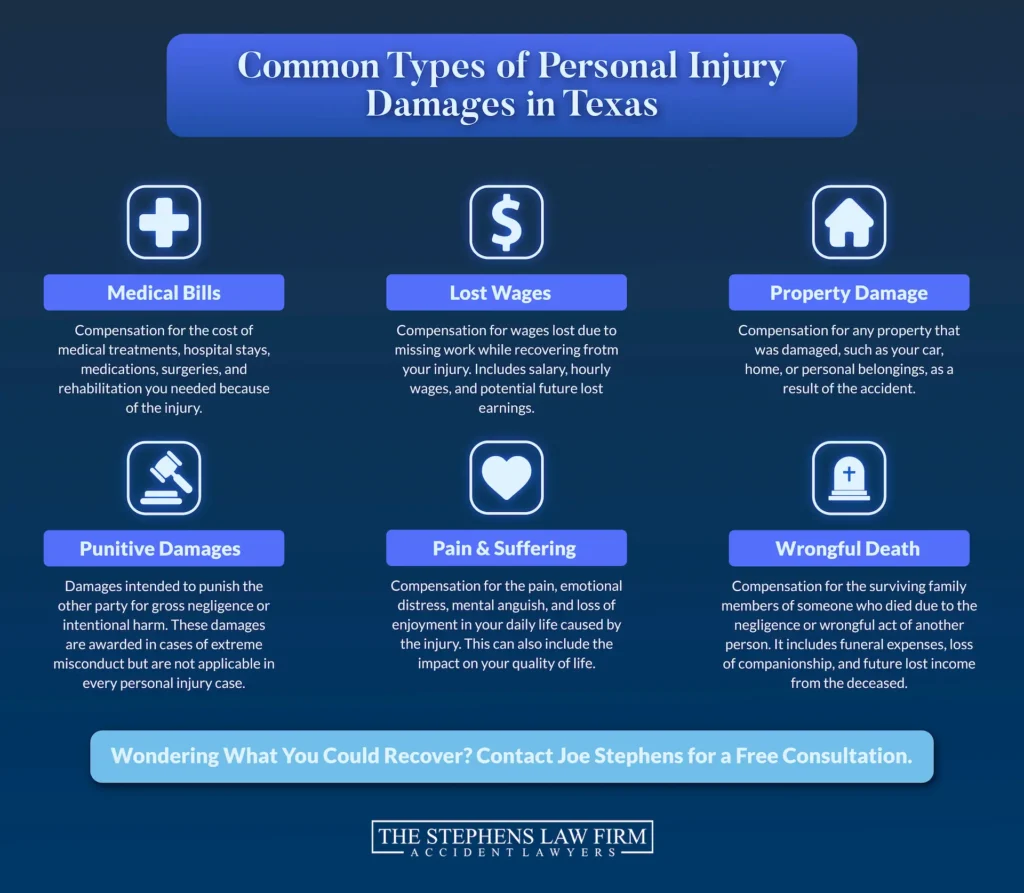 Common Types of Personal Injury Damages in Texas