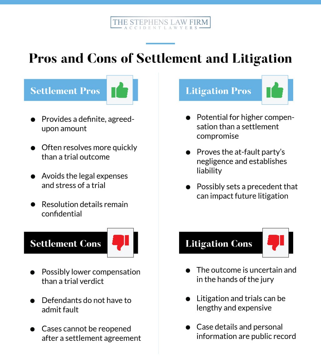 Settlement vs. Litigation: What Is Best for Your Case?